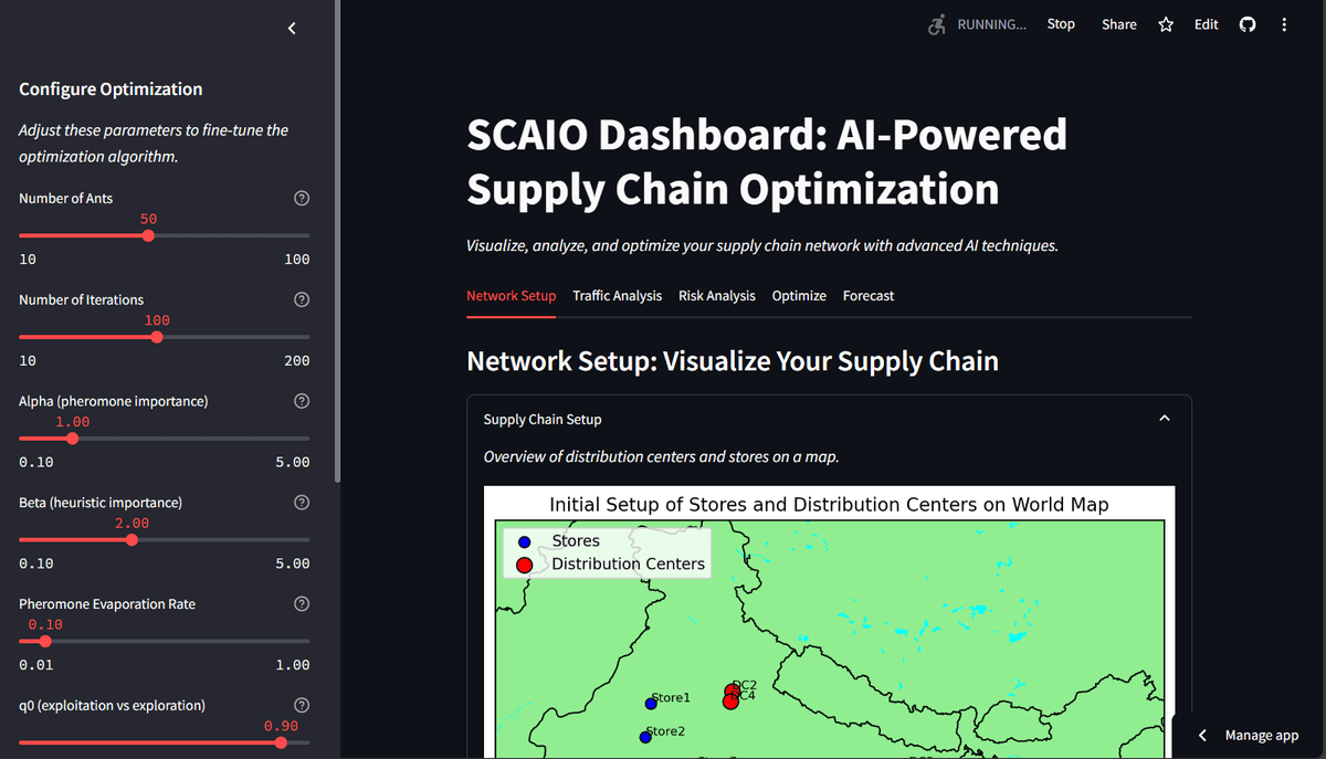 SCAIO Analyzer